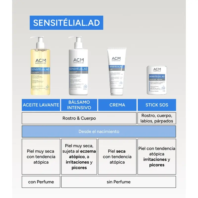 Acm Laboratoires Sensitelial.Ad Sos Soothing Stick, 9,2 grams - Image 6