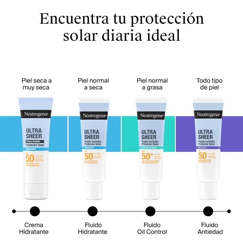 Neutrogena Ultra Sheer Invisible Moisturising Fluid Spf50, 50 ml - Image 7