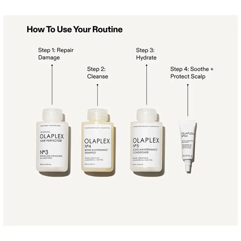 Olaplex The Greatest Strength Kit - Image 2