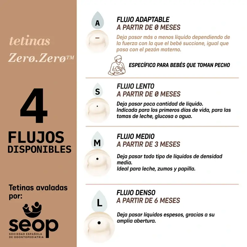 Suavinex Anti-colic Bottle Zero Zero 180 Ml, Slow Flow (S), +0 Months, Light - Image 12