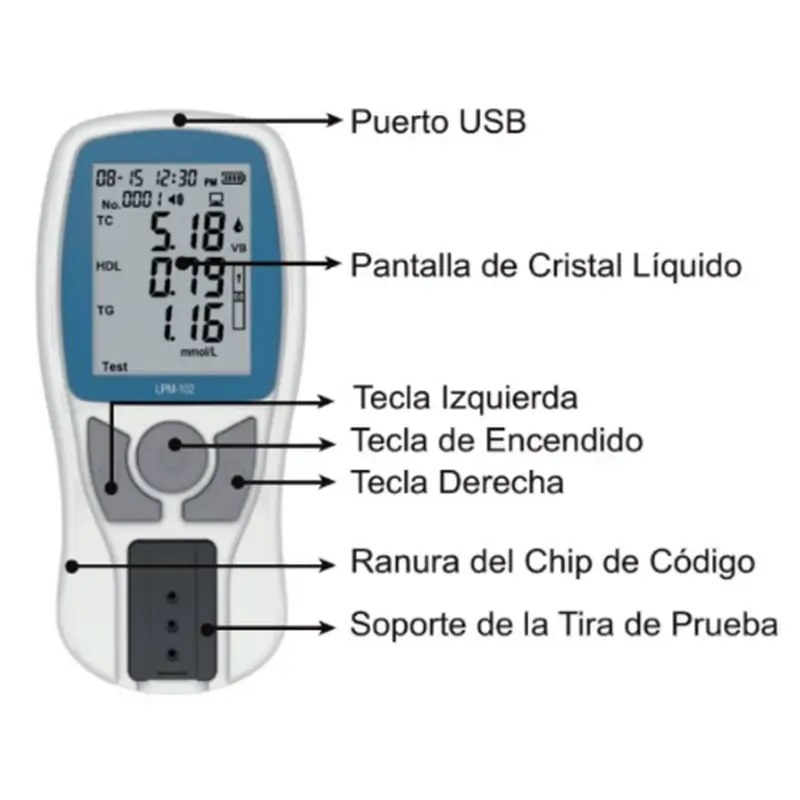 Surgicalmed Cholesterol and Triglyceride Meter by Tezaro Pharma, 1 pc. - Image 3